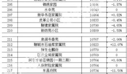 娱乐吃瓜热榜排行榜,揭秘最新吃瓜热点排行