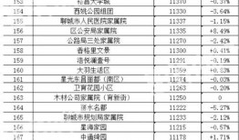 娱乐吃瓜热榜排行榜,揭秘最新吃瓜热点排行