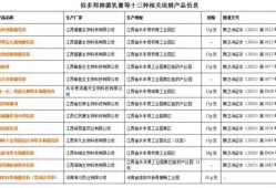 前段时间的爆料新闻有哪些,聚焦时事焦点与人物动态